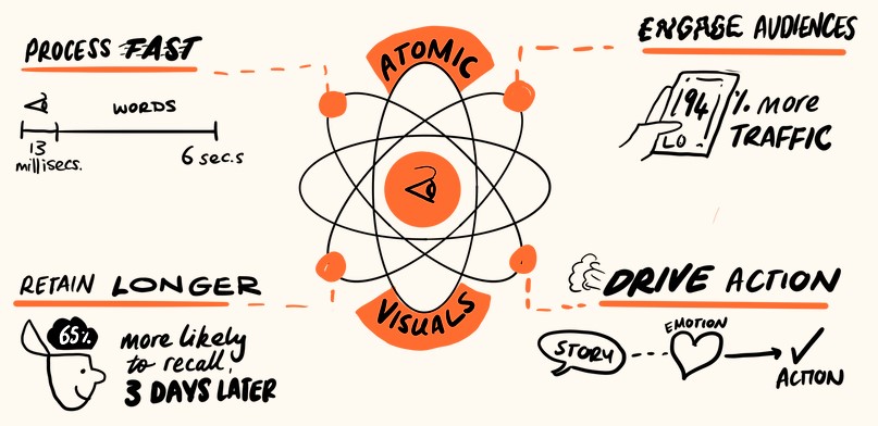 Laura Evans Hill – Pencil Pirates – How To Create Atomic Visuals